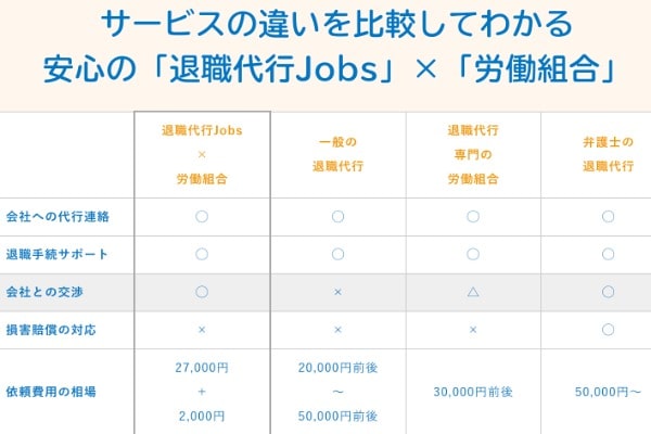 退職代行jobsの概要とメリット・デメリット