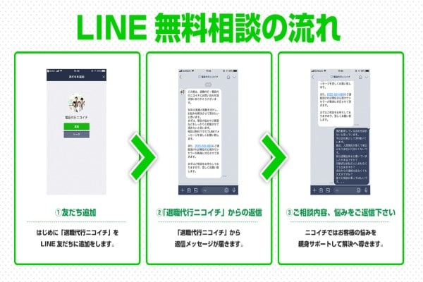退職代行ニコイチは、しつこい電話は無い?電話ナシで相談する方法も
