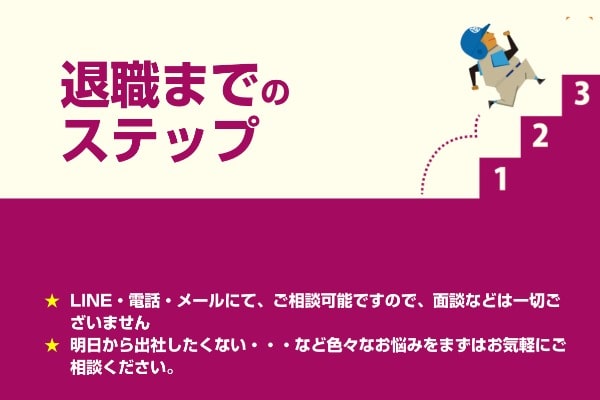 退職代行ピンチヒッターの利用の流れ