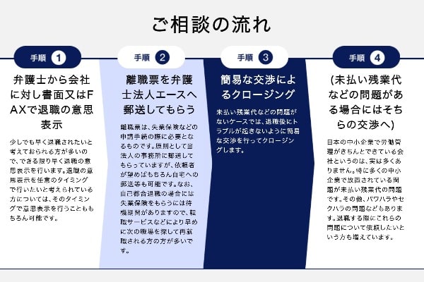 退職代行「弁護士法人エース」の利用方法